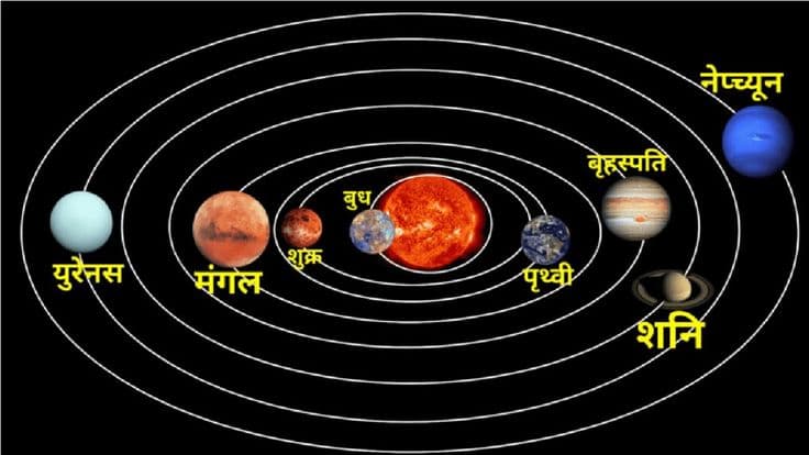Astrology Blog